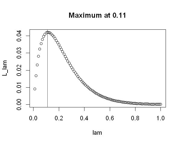 _images/05.c. Likelihood_5_0.png